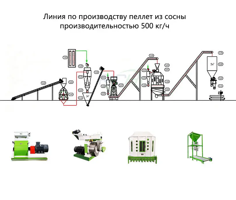 Линия по производству пеллет из сосны производительностью 500 кг/ч