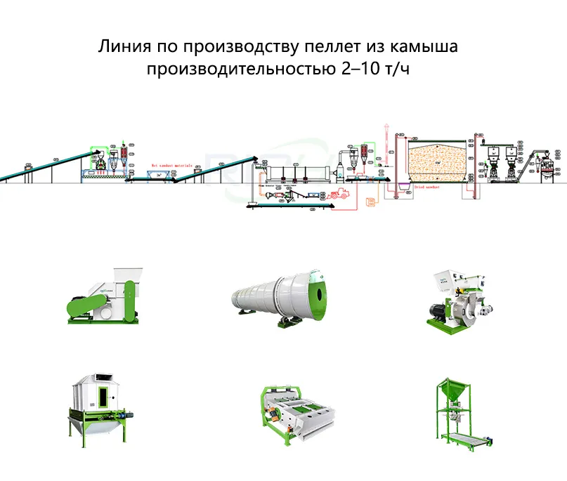 Линия по производству пеллет из камыша производительностью 2–10 т/ч