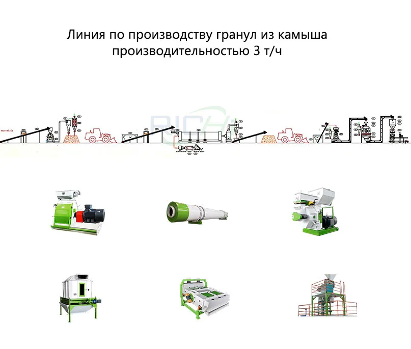 Линия по производству гранул из камыша производительностью 3 т/ч
