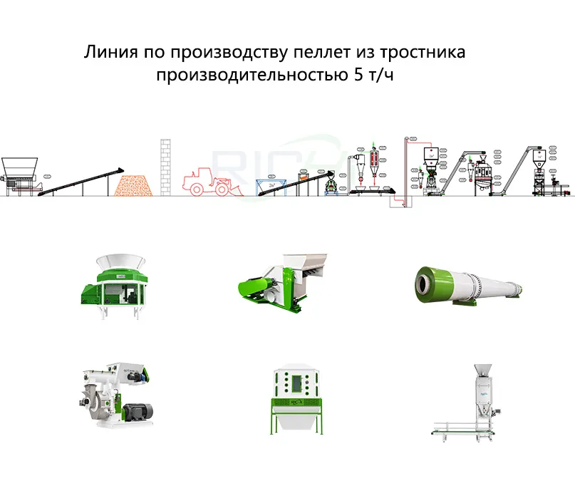 Линия по производству пеллет из тростника производительностью 5 т/ч