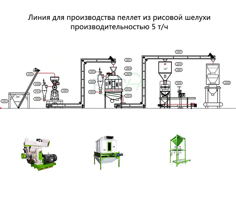 Линия для производства пеллет из рисовой шелухи производительностью 5 т/ч