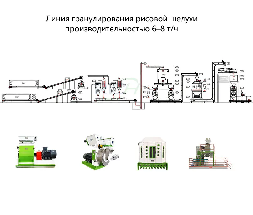 Линия гранулирования рисовой шелухи производительностью 6–8 т/ч