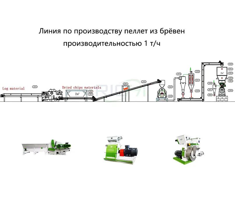 Линия по производству пеллет из брёвен производительностью 1 т/ч