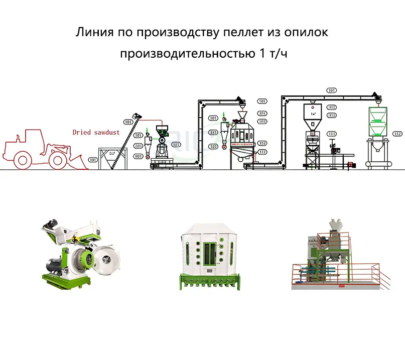 Линия по производству пеллет из опилок производительностью 1 т/ч