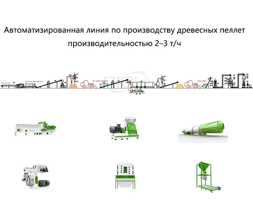 Автоматизированная линия по производству древесных пеллет производительностью 2–3 т/ч