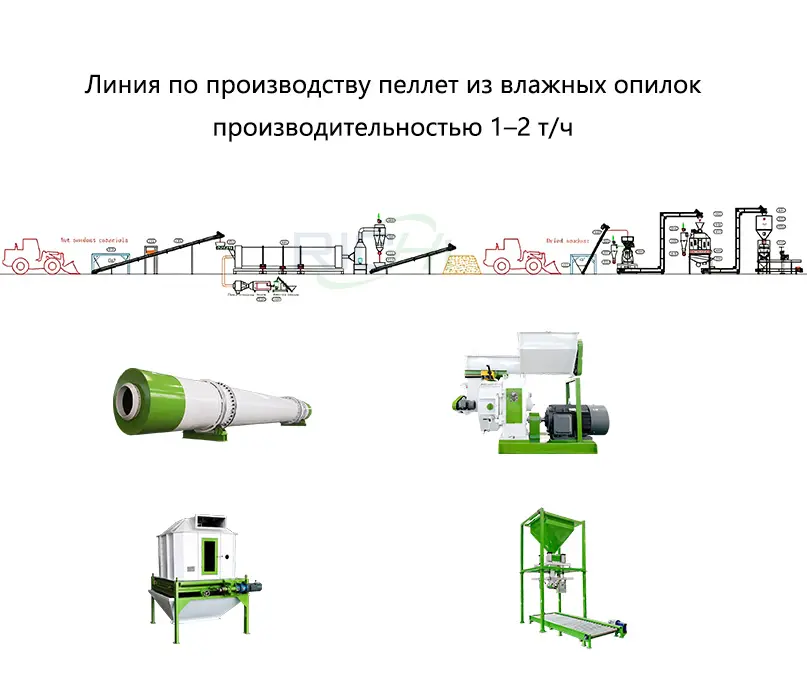 Линия по производству пеллет из влажных опилок производительностью 1–2 т/ч