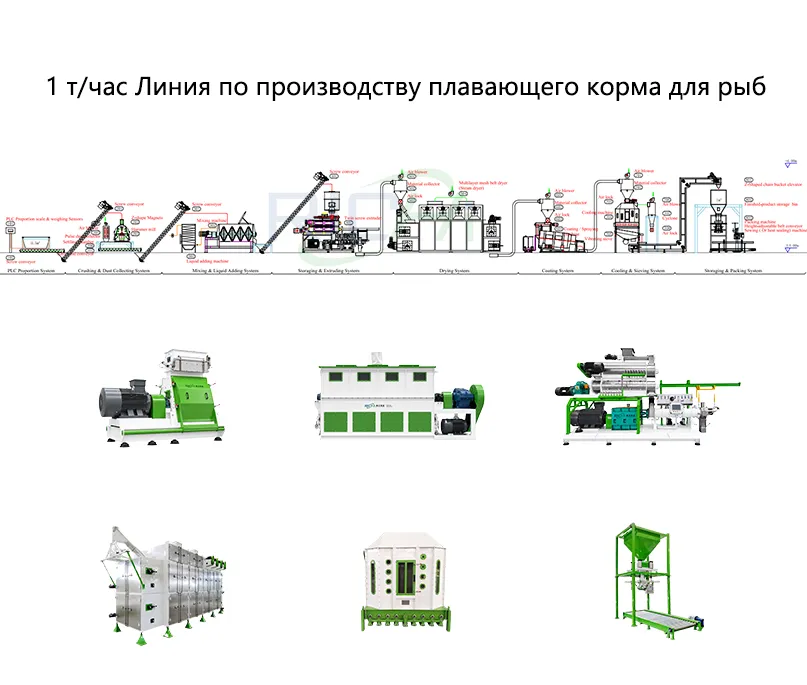 1 т/час Линия по производству плавающего корма для рыб