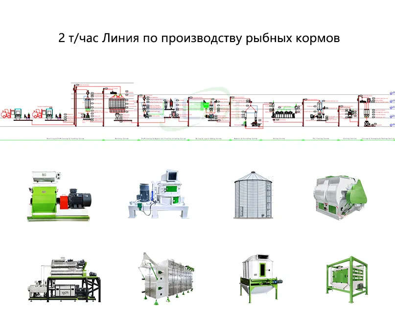 2 т/час Линия по производству рыбных кормов