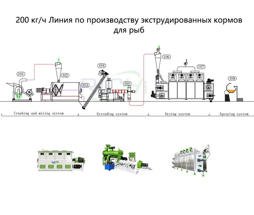 200 кг/ч Линия по производству экструдированных кормов для рыб