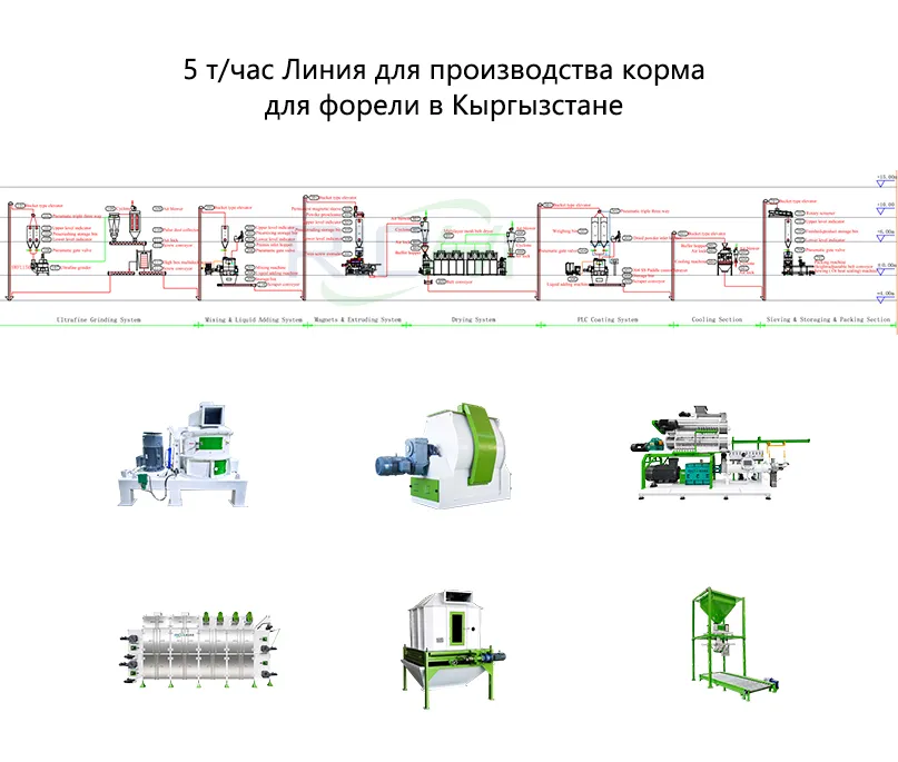 5 т/час Линия для производства корма для форели в Кыргызстане