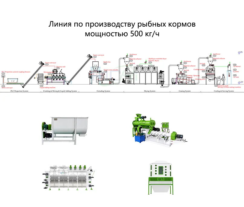 Линия по производству рыбных кормов мощностью 500 кг/ч