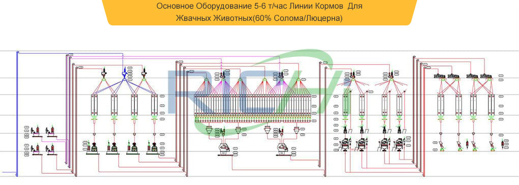 Перечень Основного Оборудования Линии Кормов Для Птицы И Скота С Компьютерным Дозированием 120 т/ч