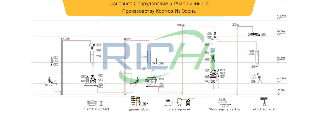 Перечень Основного Оборудования Линии Кормов Для Жвачных Животных 5-6 т/ (60% соломы/люцерны)