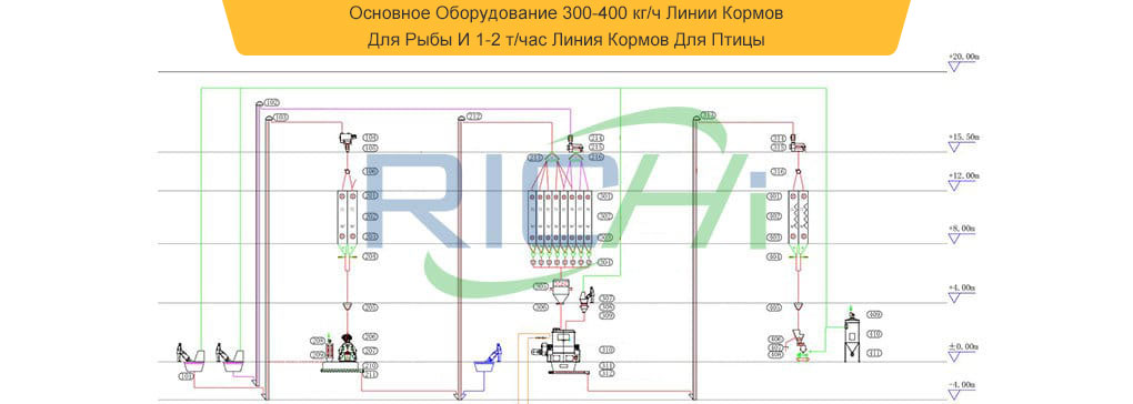 Перечень Основного Оборудования Линии Зерновых Кормов 5 т/ч