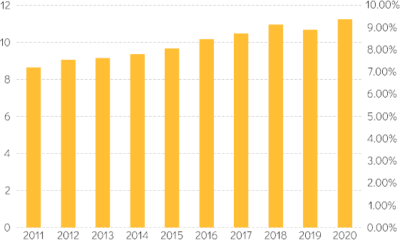 Мировое Производство Кормов И Рост В 2011-2020 гг.