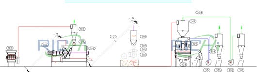 0.8-1.2Т/Ч Линия производства корма для жвачных с 50% травой