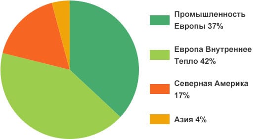 Потребление Пеллет В Мире