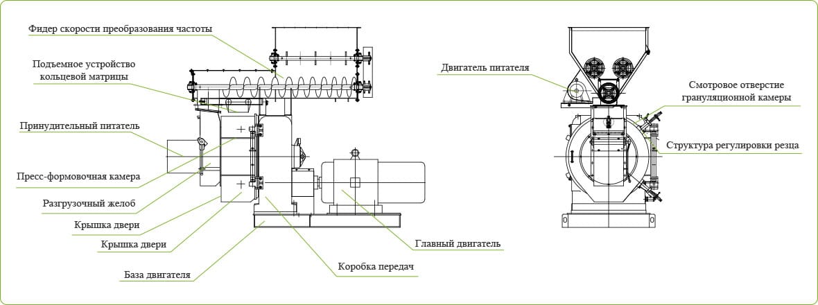 гранулятор для пеллет