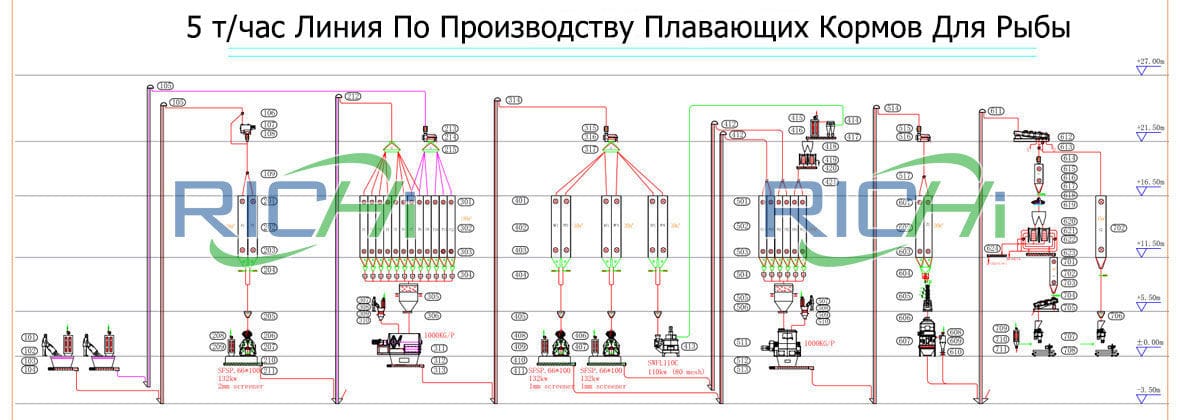 Блок-схема 5т/ч Полностью Автоматическая Линия По Производству Тонущих Кормов Для Рыбы